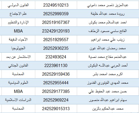 بخصوص تجديد القيد